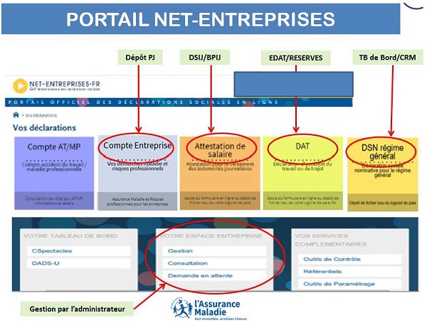 Copie écran du portail Net-entreprises